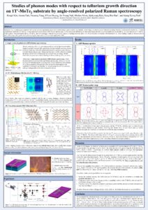 Scientific poster on phonon modes.